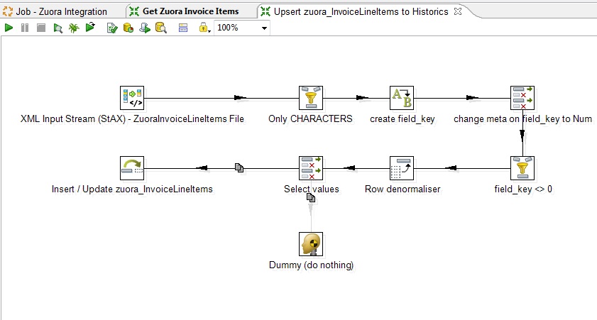 zuora_invoice_line_items_parse_xml_integration
